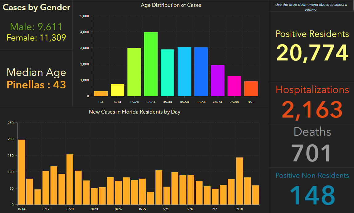 doh-chart-pinellas-9-13-am.jpg